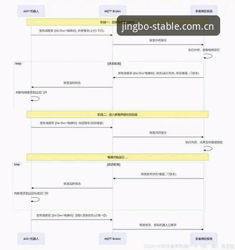 竞博体育官网手机版的加载逻辑，正在改变我们对稳定的理解