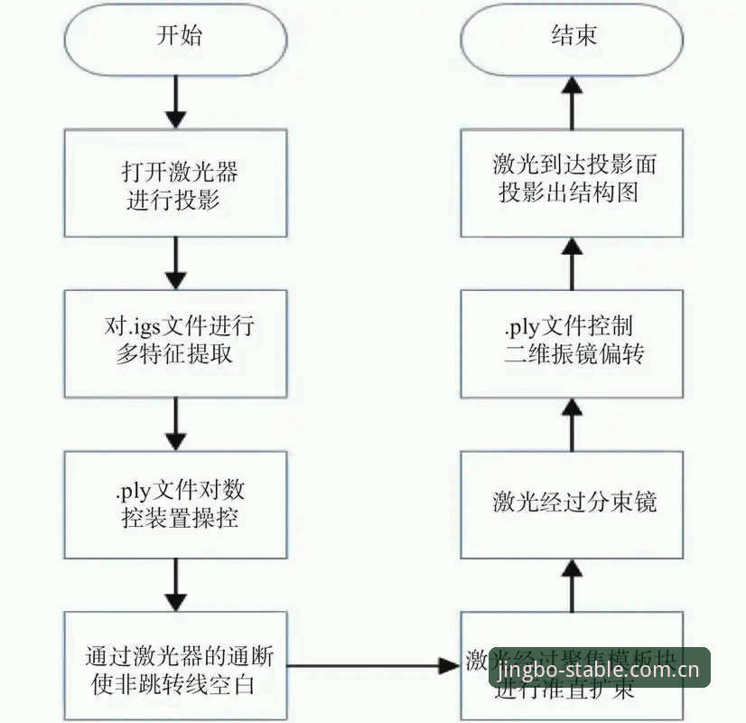 竞博JBO中国首页 竞博体育官网操作教程:从登录到数据监控的完整路径